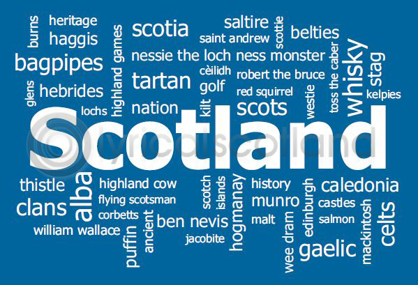 Scotland Word Cloud Postcard
