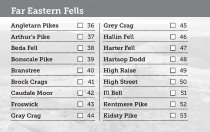 Wainwrights Pocket Log